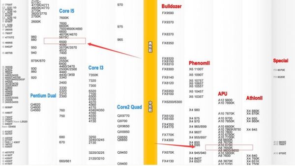 包含i57600k超频跑分的词条-图3