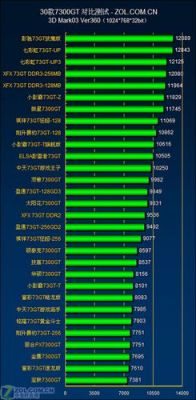 包含360跑分王排行的词条-图3