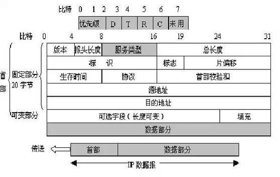 数据传输格式（数据传输格式是什么）-图3