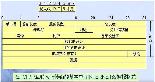 数据传输格式（数据传输格式是什么）-图2