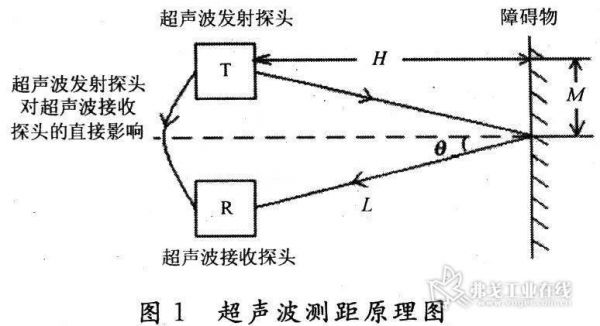 超声波的传输距离（超声波传输距离和什么有关）-图1