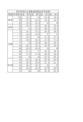 关于100米跑的起跑分的信息-图2