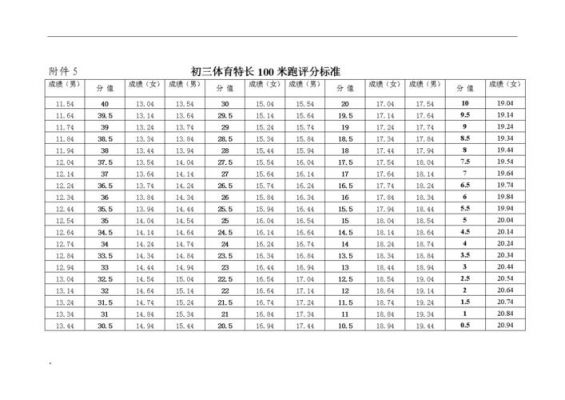 关于100米跑的起跑分的信息