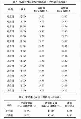 关于100米跑的起跑分的信息-图3