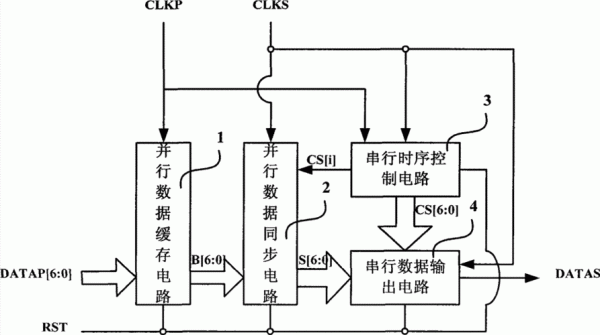 数据流跨时钟传输（实时数据流的数据处理时间跨度）-图1