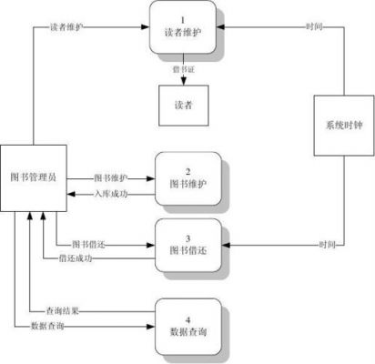 数据流跨时钟传输（实时数据流的数据处理时间跨度）-图2