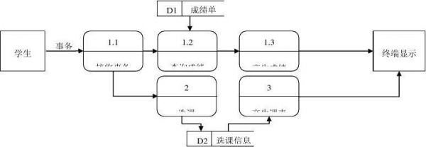 数据流跨时钟传输（实时数据流的数据处理时间跨度）-图3