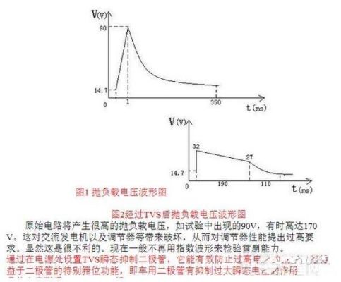 无线电能传输电感（无线电能传输电感电压畸变）-图1