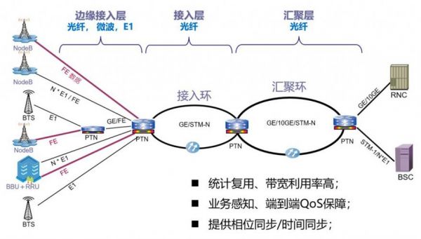 PKC网络传输器（传输网ptn）-图3