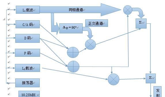 卫星信号调制与传输（卫星信号调制的原理）-图2