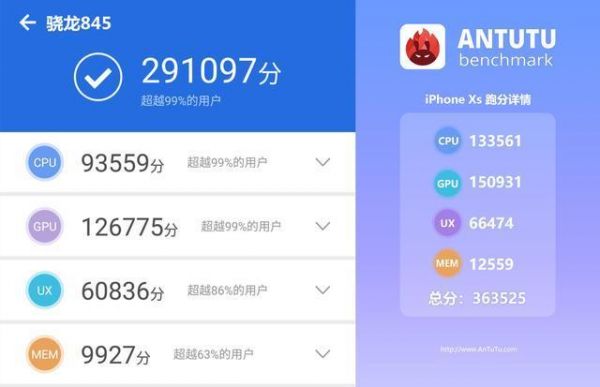 测iphone的跑分软件的简单介绍-图3