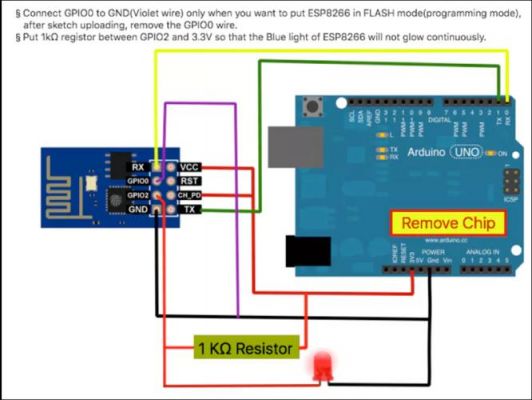 无线传输esp8266（无线传输的三种技术）-图2