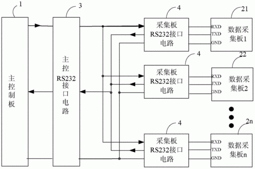 数据传输接口设计（数据传输的接口）