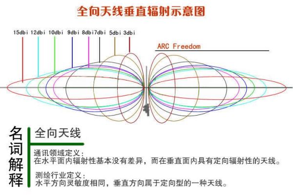 无线能量传输天线（无线能量传输天线在哪）-图2