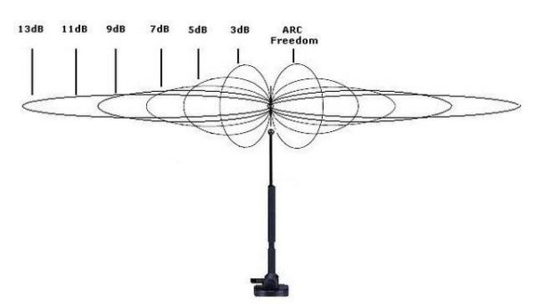 无线能量传输天线（无线能量传输天线在哪）-图1