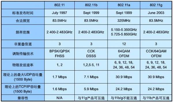 4g网络无线传输（4g手机无线传输速率）