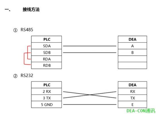 plc外网传输的简单介绍-图1