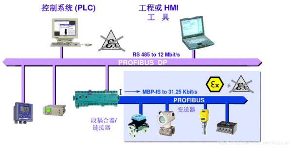 plc外网传输的简单介绍-图3