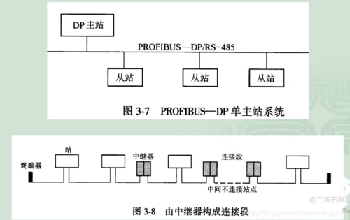 plc外网传输的简单介绍-图2