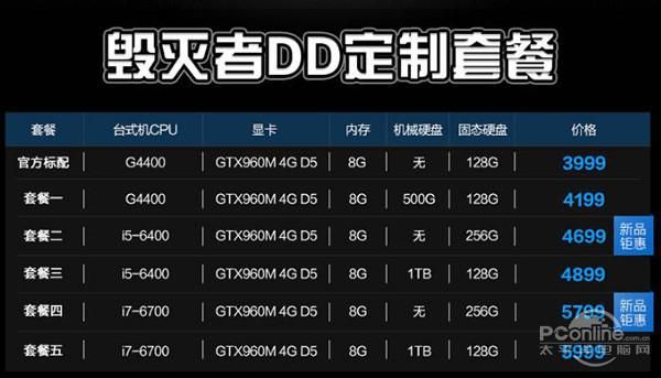 炫龙毁灭者ddpro跑分的简单介绍-图2