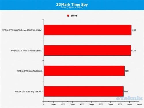 5820k跑分11万的简单介绍-图1