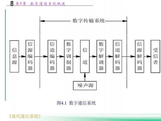 数字化传输（数字化传输系统）-图2