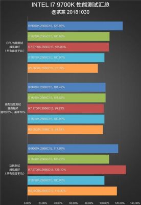 包含9700k单核跑分的词条-图1