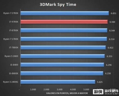 包含9700k单核跑分的词条-图3