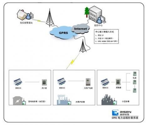 远程无线传输gprs（远程无线传输电能）-图2