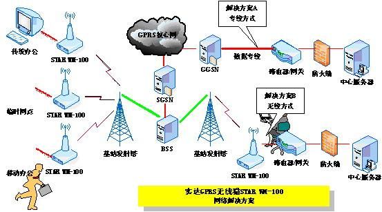 远程无线传输gprs（远程无线传输电能）-图3