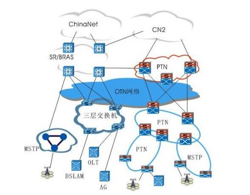 otn信号传输（otn传输网）-图2