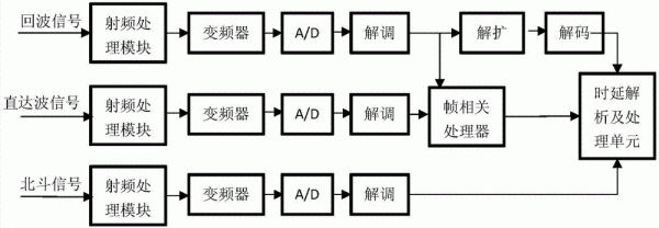 dtmb信号无线传输（dtmb传输原理）-图3