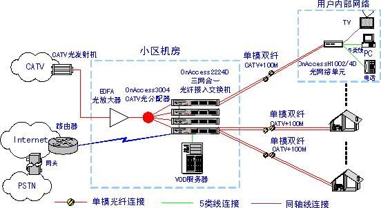 电话用光缆传输（电话线用光纤传输办法）-图2