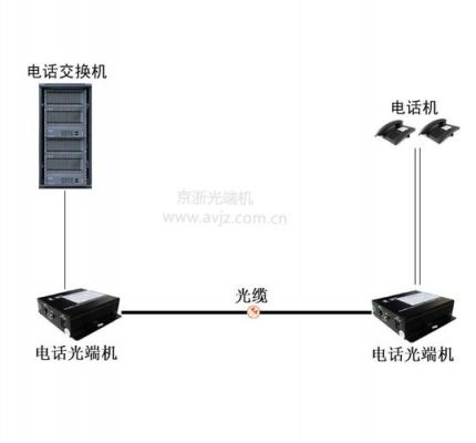 电话用光缆传输（电话线用光纤传输办法）