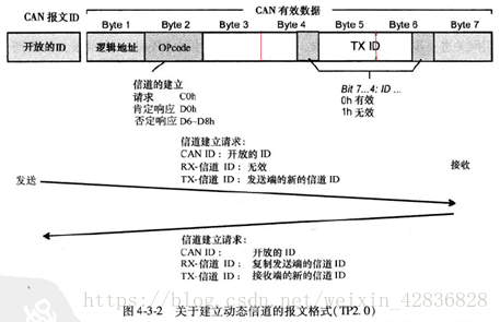 can传输层（can的传输速率是多少）-图2