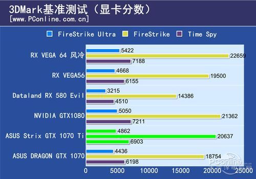 华硕gtx1070ti跑分的简单介绍-图1