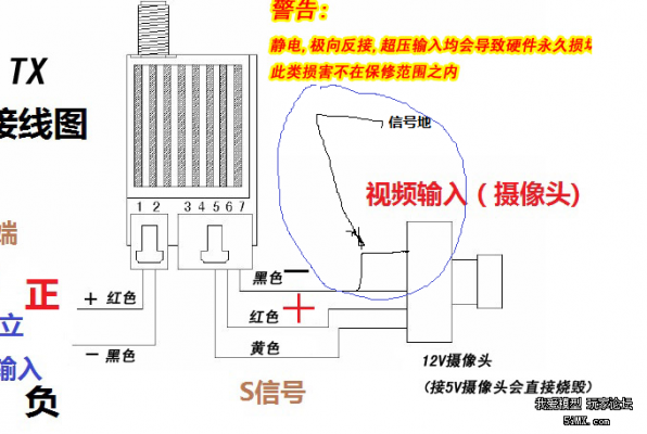 摄像头传输模块（摄像头传输模块怎么接线）-图2