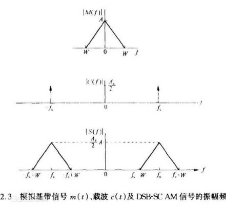 单边带传输（单边带传输距离）-图1