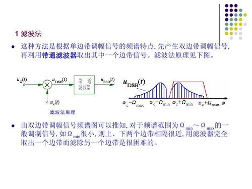 单边带传输（单边带传输距离）-图2