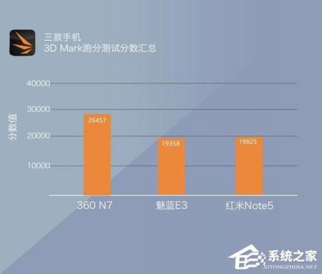 note5e3跑分的简单介绍-图3