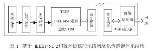 蓝牙传输传感器信息（蓝牙传感技术）