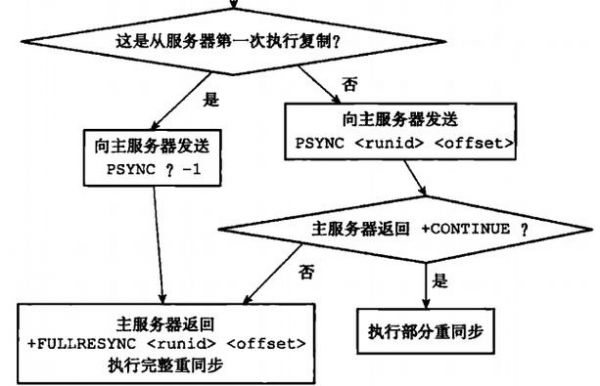 t3传输的简单介绍