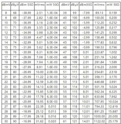 dbm换算传输距离（dbm换算dbi）-图2