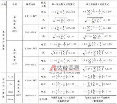 电容功率传输（电容的传输函数）-图3