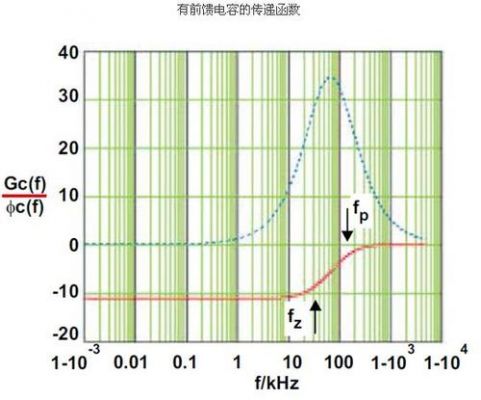 电容功率传输（电容的传输函数）