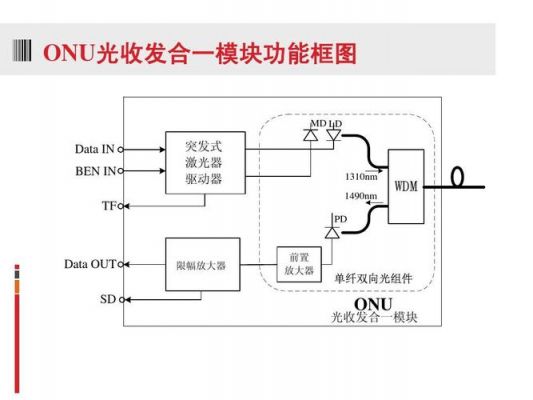 射频光传输模块（射频光模块原理详解）