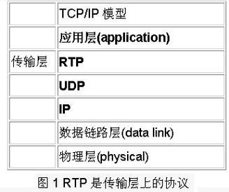 网络视频实时传输协议（视频数据传输协议）-图2