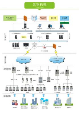 电信传输仪表集采（电信采集项目）