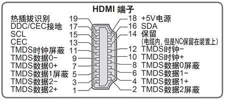 hdsl传输距离（hdmi20传输距离）