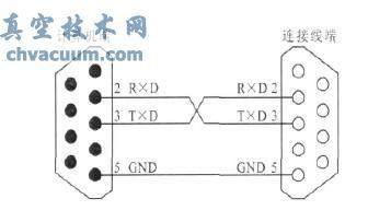 多传输端口的232线缆（232传输线接线图）-图3